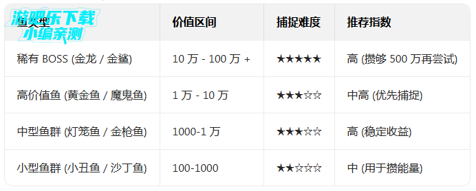 �����¼�Ԫ���ε�½��