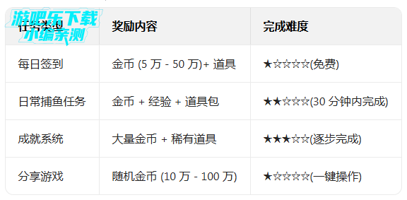 �����¼�Ԫ���ε�½��