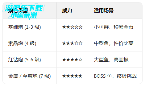 捕鱼新纪元高爆版本 捕鱼新纪元高爆版本