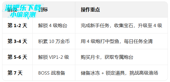 捕鱼新纪元高爆版本 捕鱼新纪元高爆版本
