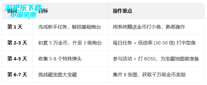 梦幻捕鱼下载安装手机版 梦幻捕鱼下载安装手机版