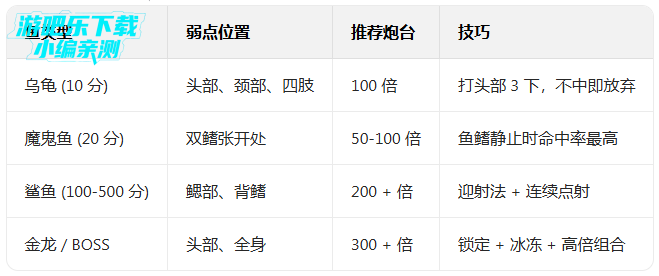 �λò�����������ֻ���