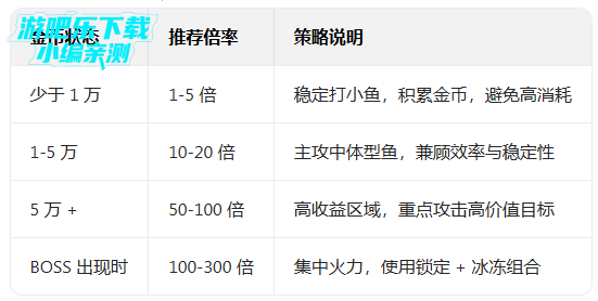 指尖捕鱼九游最新版 指尖捕鱼九游最新版