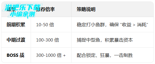 ���˽ֻ����㰲׿�汾�ٷ�ָ����