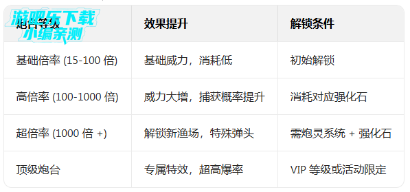 捕鱼炸翻天旧版本永不升级版 捕鱼炸翻天旧版本永不升级版