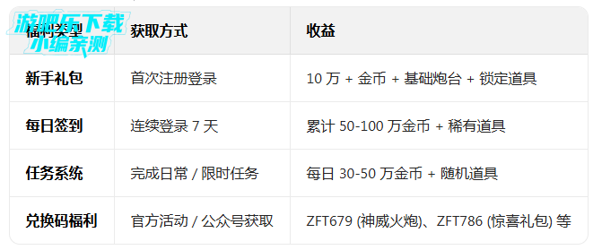 ��������ٷ���ʽ��