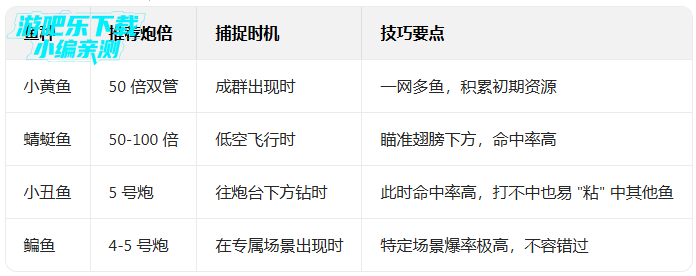 鱼乐达人手机号登录版本 鱼乐达人手机号登录版本