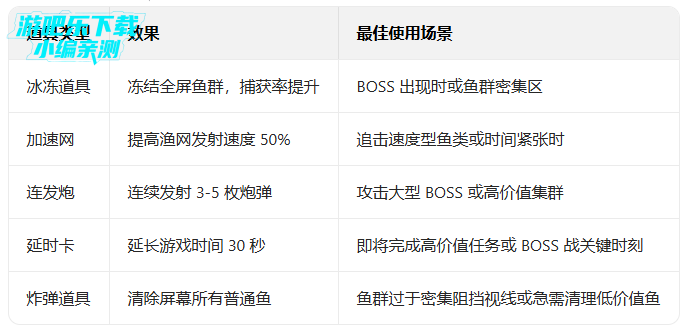 鱼乐达人手机号登录版本 鱼乐达人手机号登录版本