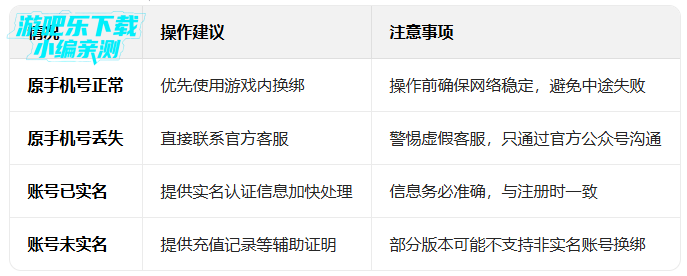 鱼乐达人手机号登录版本 鱼乐达人手机号登录版本