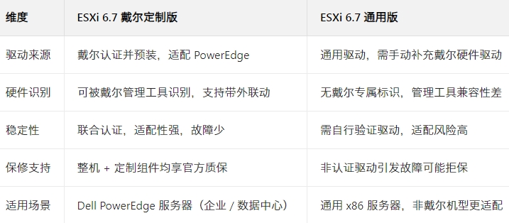 VMware ESXi 6.7 �������ư澵������ص�ַ ��ͨ�ð� ESXi 6.7 ������