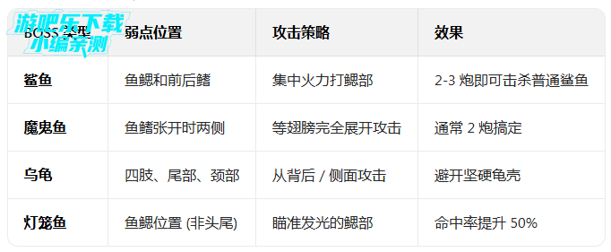 捕鱼大作战官方版2026下载 捕鱼大作战官方版2026下载