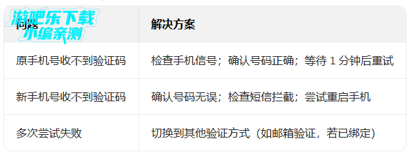 ���������ֻ��ŵ�¼�汾