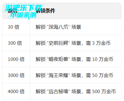 ���������ƶ����ֻ�����Ϸ����