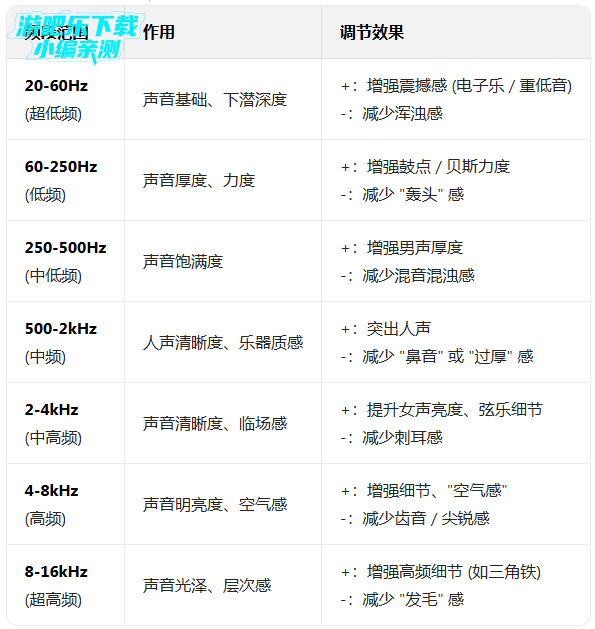 equalizer pro�ƽ�����°汾