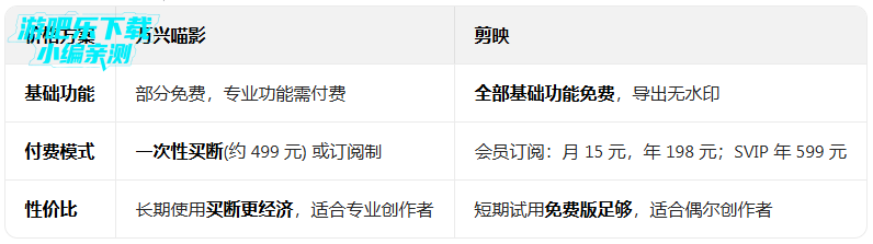 ������Ӱ����ƽ��(FilmoraGo)