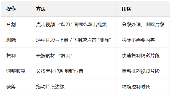 VlogNowרҵ��(VN - Video Editor)