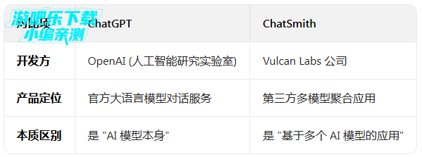 chatsmith��������