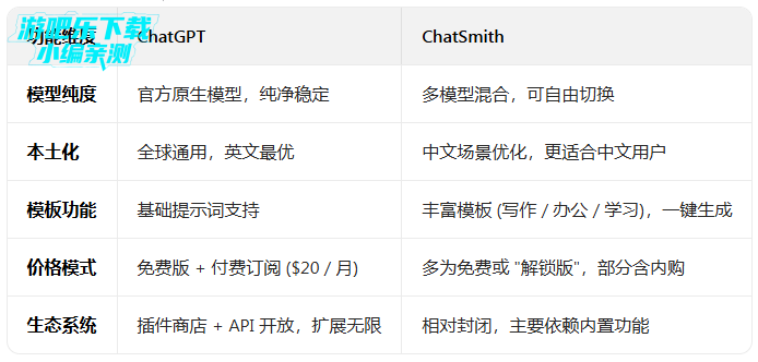 chatsmith��������