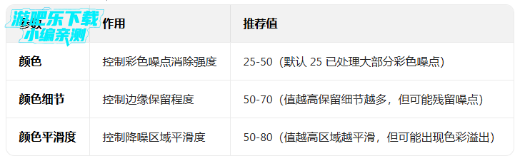 adobelightroom�ֻ���߼�������