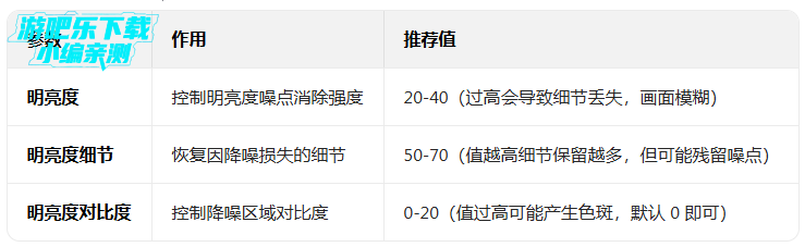 adobelightroom�ֻ���߼�������