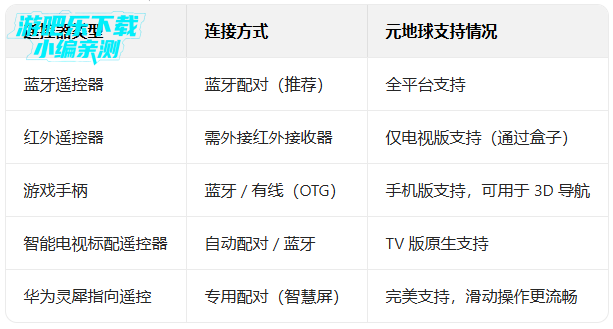 Ԫ����earth�ٷ��������°汾