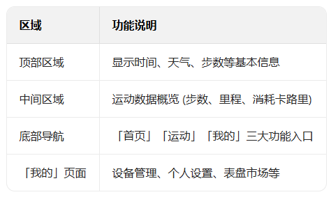 mibang4�����Զ��幤�����°�