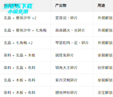 ���߷绪¼���ιٷ���