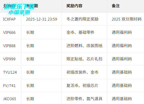 黎明飞驰手游官方正版 黎明飞驰手游官方正版