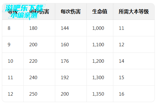 部落冲突特殊兵种无限兵力破解版(Magic S1) 部落冲突特殊兵种无限兵力破解版(Magic S1)