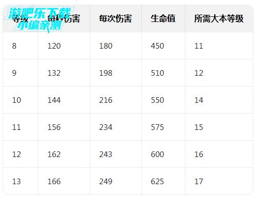 部落冲突特殊兵种无限兵力破解版(Magic S1) 部落冲突特殊兵种无限兵力破解版(Magic S1)