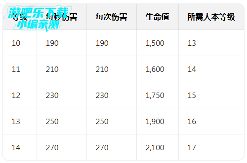 部落冲突特殊兵种无限兵力破解版(Magic S1) 部落冲突特殊兵种无限兵力破解版(Magic S1)