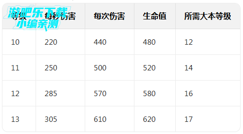部落冲突特殊兵种无限兵力破解版(Magic S1) 部落冲突特殊兵种无限兵力破解版(Magic S1)