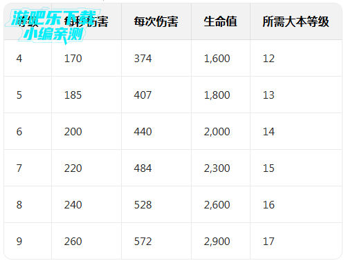 部落冲突特殊兵种无限兵力破解版(Magic S1) 部落冲突特殊兵种无限兵力破解版(Magic S1)