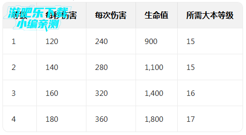 部落冲突特殊兵种无限兵力破解版(Magic S1) 部落冲突特殊兵种无限兵力破解版(Magic S1)