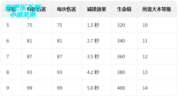 部落冲突特殊兵种无限兵力破解版(Magic S1) 部落冲突特殊兵种无限兵力破解版(Magic S1)