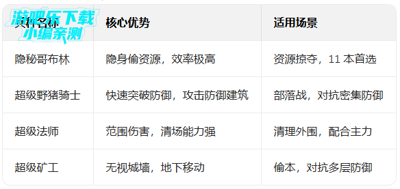 Magics1�����ͻ���ޱ���ָ���