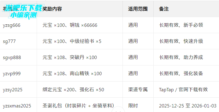 Զ������Ӧ�ñ��汾