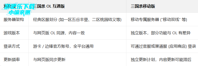 ����ɱol��ͨ��ٷ�����