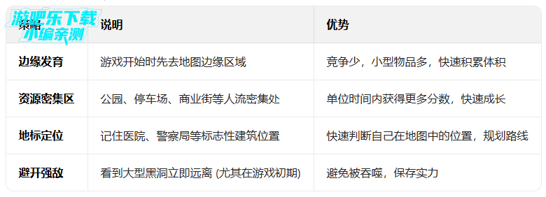 �ڶ�����ս����ʱ�������(Hole.io)