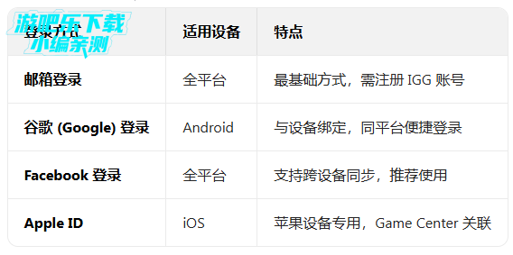 ������Ԫ�ƽ�������޸������°�����