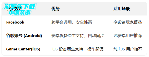 ������Ԫ�ƽ�������޸������°�����