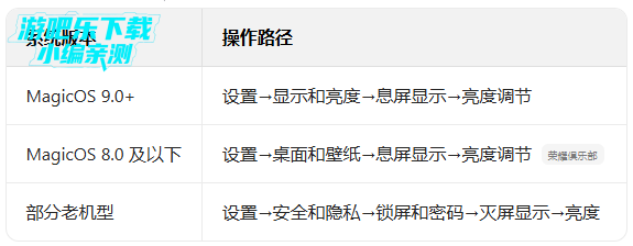 ��ҫϢ����ʾ�ֻ���app