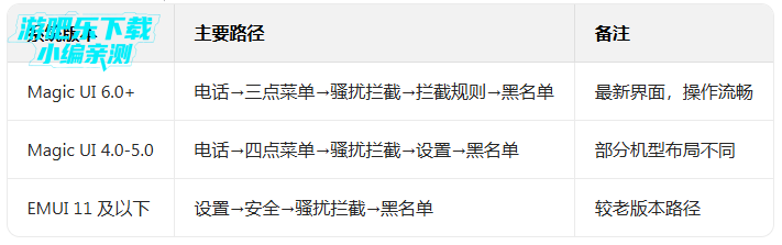 ��ҫ��ϵ�˰�װ��