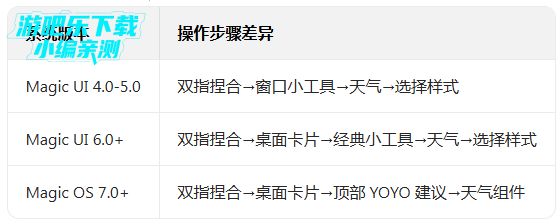 ��ҫ����Ԥ����������