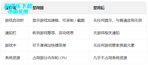 ��ҫ��Ϸ�ܼ����°汾2026