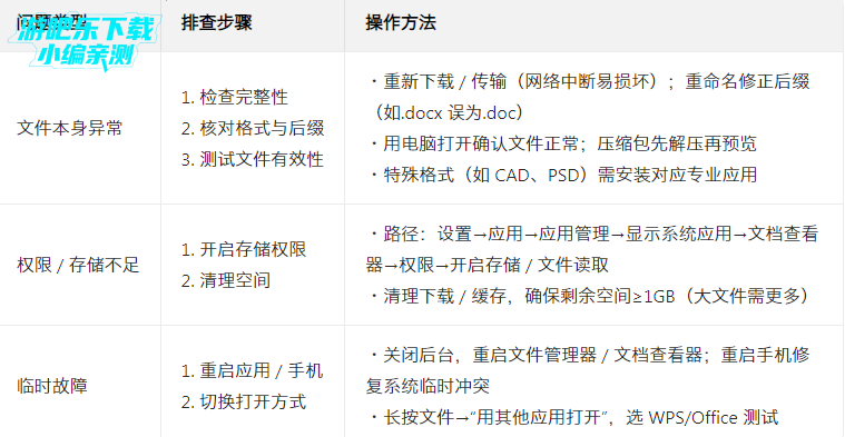 �����ĵ��鿴��WPS���ư�