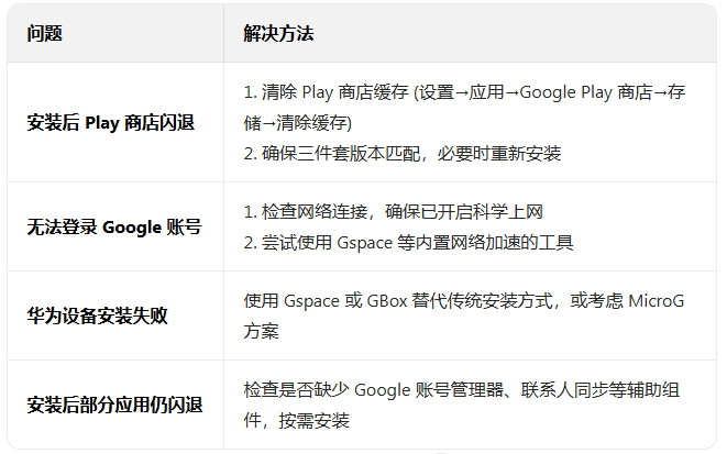 �ȸ���app���ذ�װ���°�(Google Play ����)