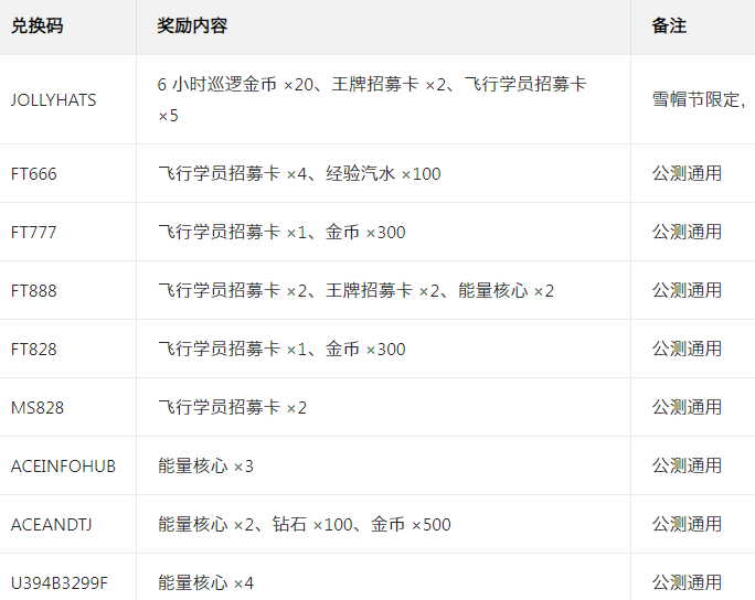 �����ܶ�Ա���°汾