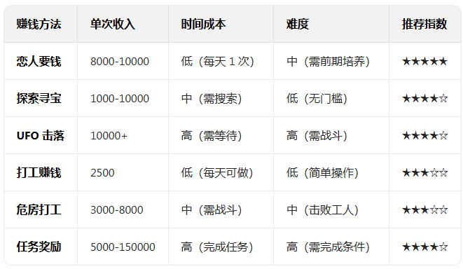 ӣ��У԰ģ�������İ����°汾(SAKURA SchoolSimulator)