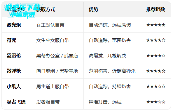 樱花校园模拟器无广告版服装解锁 樱花校园模拟器无广告版服装解锁